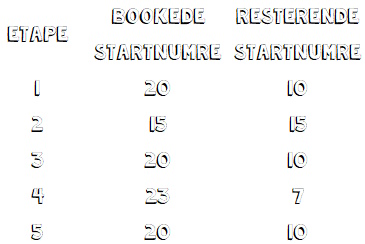 52 startnumre tilbage