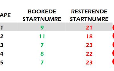 107 startnumre tilbage